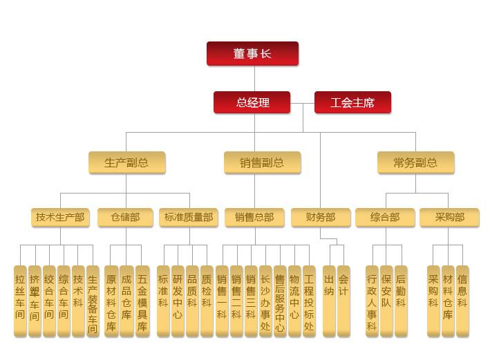 湖南草莓视频黄在线观看电线电缆有限公司,低烟无卤电线电缆,草莓视频APP免费下载系列,控制电缆,电线电缆企业哪里好