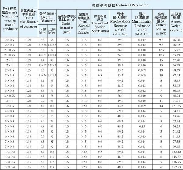 湖南草莓视频黄在线观看电线电缆有限公司,低烟无卤电线电缆,草莓视频APP免费下载系列,控制电缆,电线电缆企业哪里好